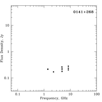 Radio Spectrum