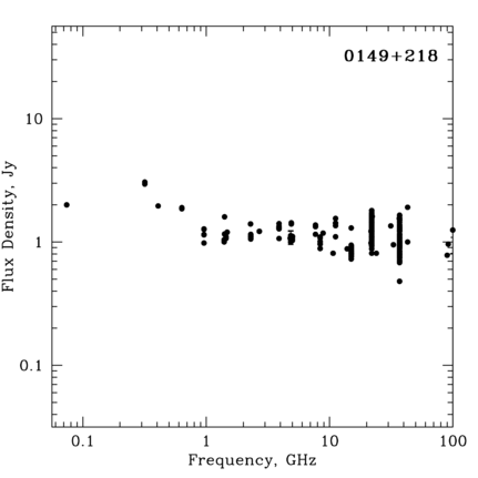 Radio Spectrum