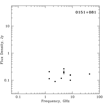 Radio Spectrum