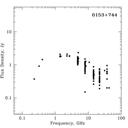 Radio Spectrum