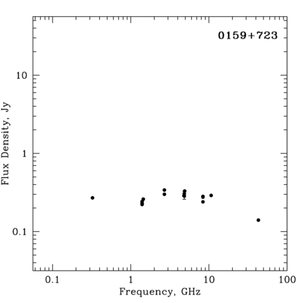 Radio Spectrum