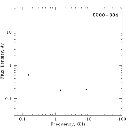 Radio Spectrum