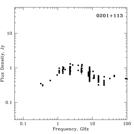 Radio Spectrum