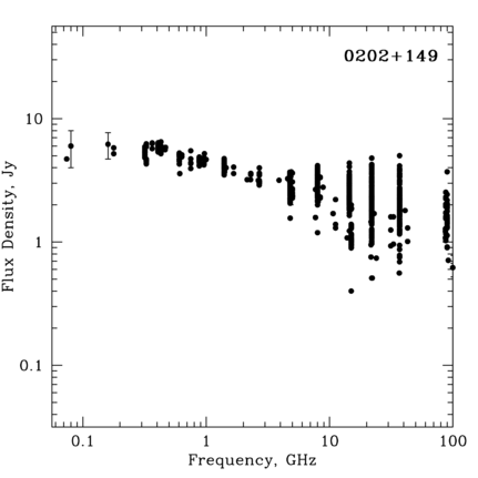 Radio Spectrum