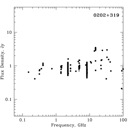 Radio Spectrum