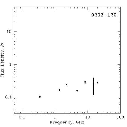 Radio Spectrum