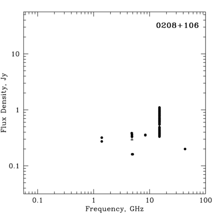 Radio Spectrum