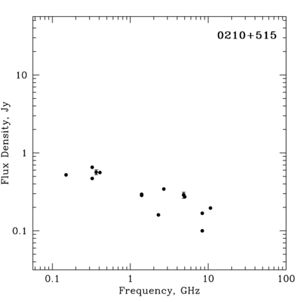 Radio Spectrum