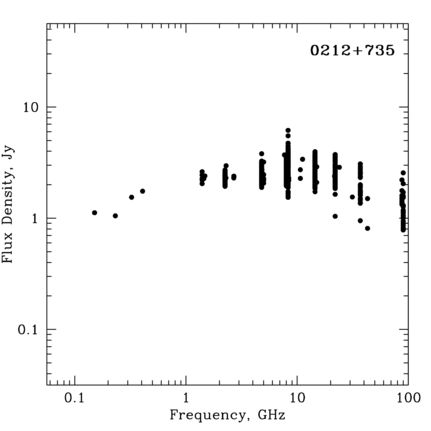 Radio Spectrum