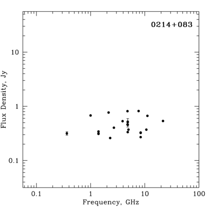 Radio Spectrum