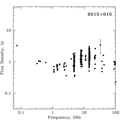 Radio Spectrum