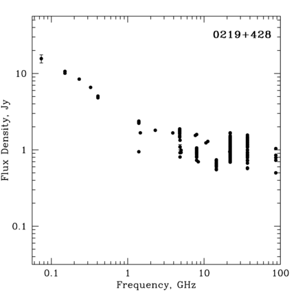 Radio Spectrum