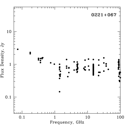 Radio Spectrum