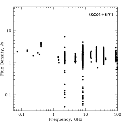 Radio Spectrum