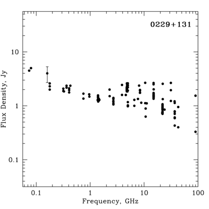 Radio Spectrum