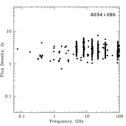 Radio Spectrum