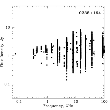 Radio Spectrum