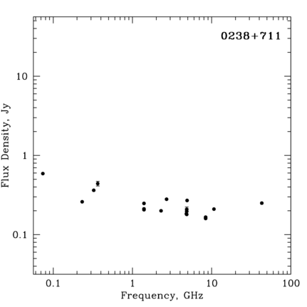 Radio Spectrum