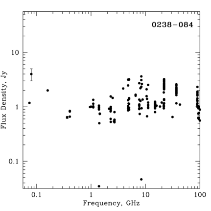 Radio Spectrum