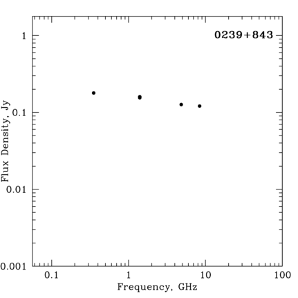 Radio Spectrum