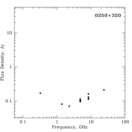 Radio Spectrum