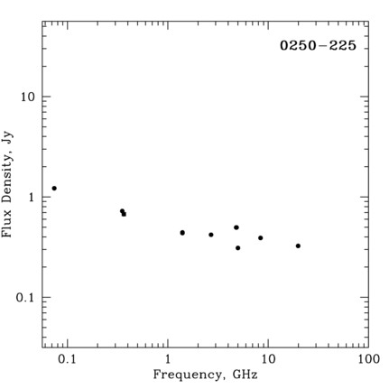 Radio Spectrum