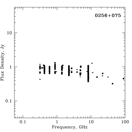 Radio Spectrum