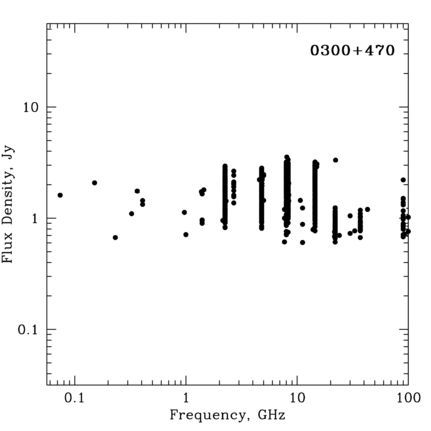 Radio Spectrum