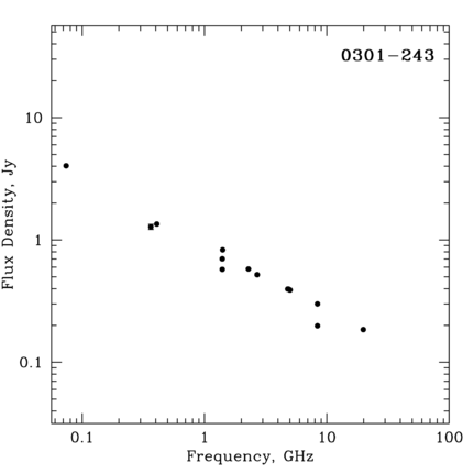 Radio Spectrum