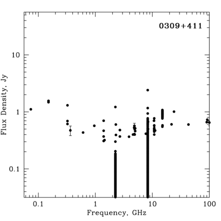 Radio Spectrum