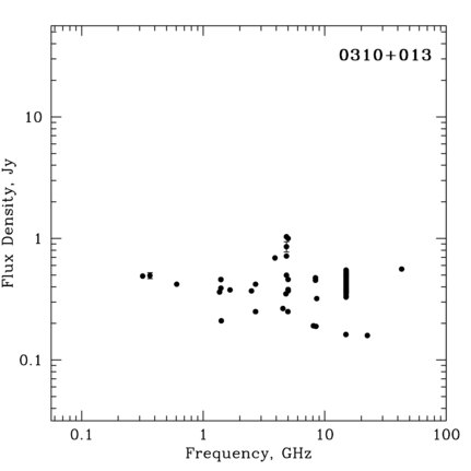 Radio Spectrum