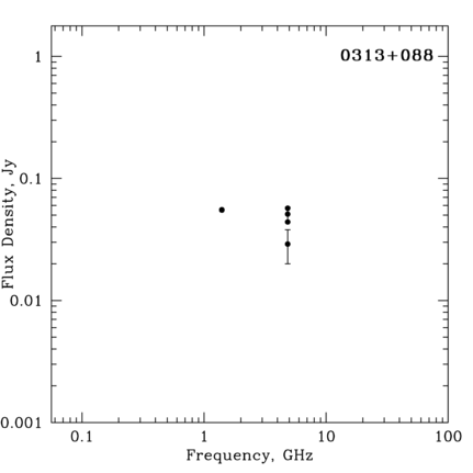 Radio Spectrum