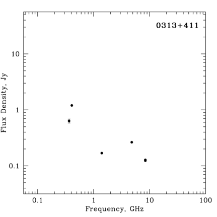 Radio Spectrum