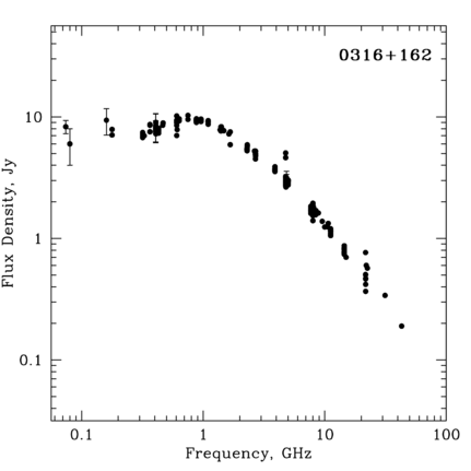 Radio Spectrum