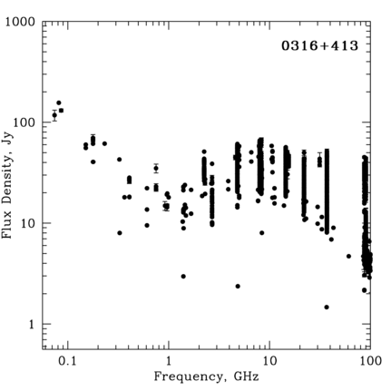 Radio Spectrum