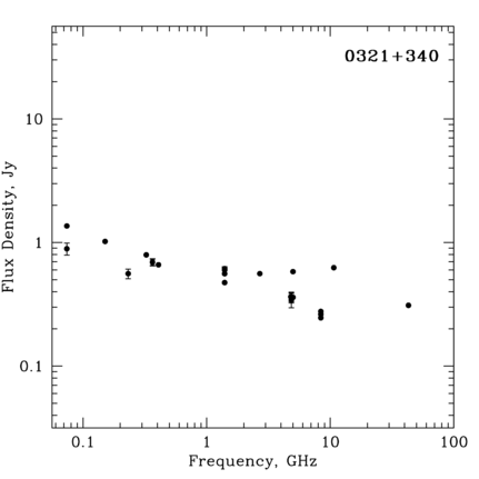 Radio Spectrum