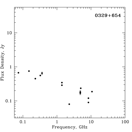 Radio Spectrum