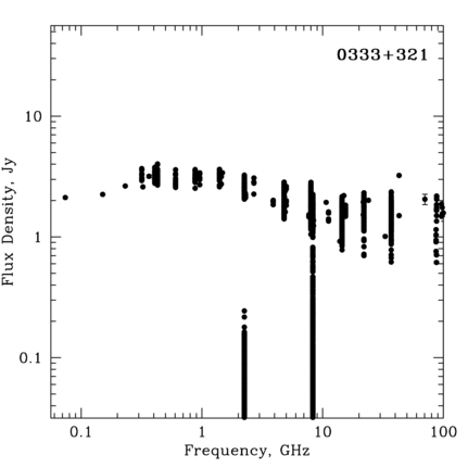 Radio Spectrum