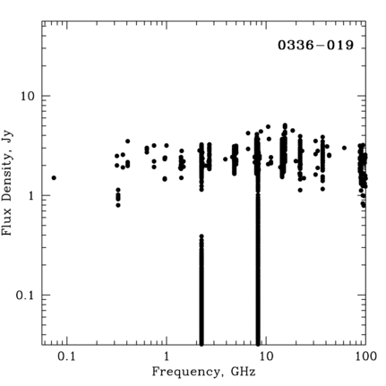 Radio Spectrum