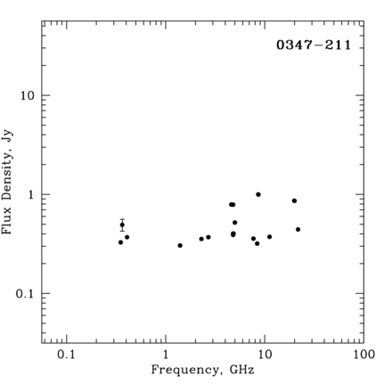 Radio Spectrum