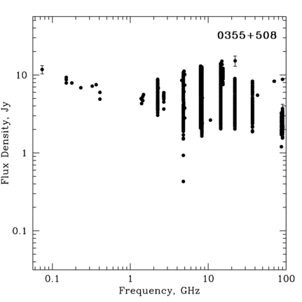 Radio Spectrum