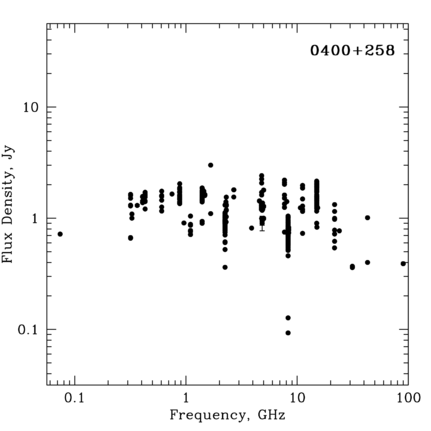 Radio Spectrum