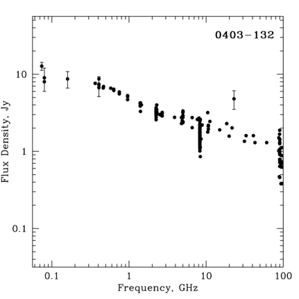 Radio Spectrum