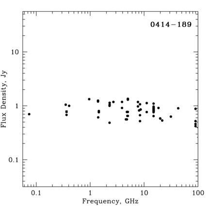 Radio Spectrum