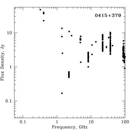 Radio Spectrum