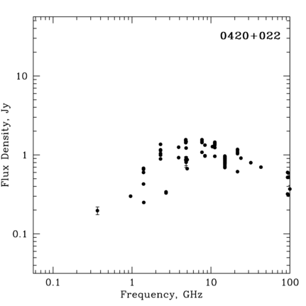 Radio Spectrum