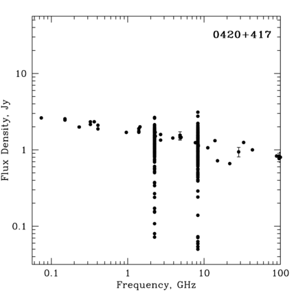 Radio Spectrum