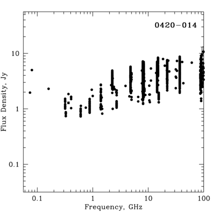 Radio Spectrum