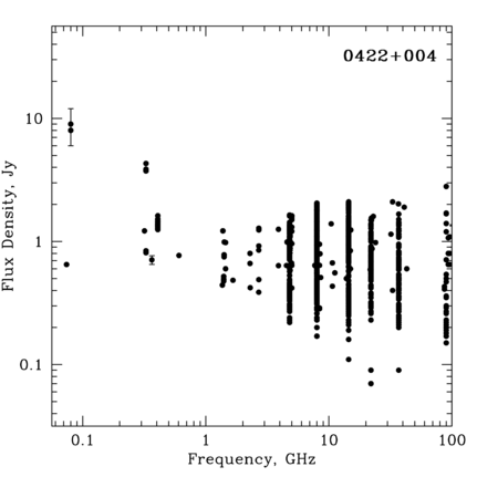 Radio Spectrum