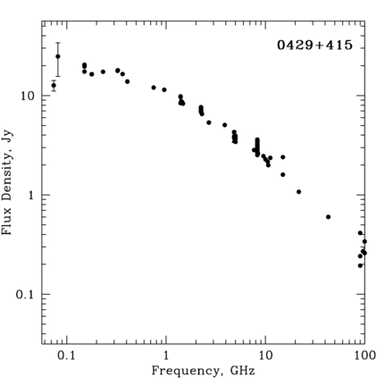 Radio Spectrum